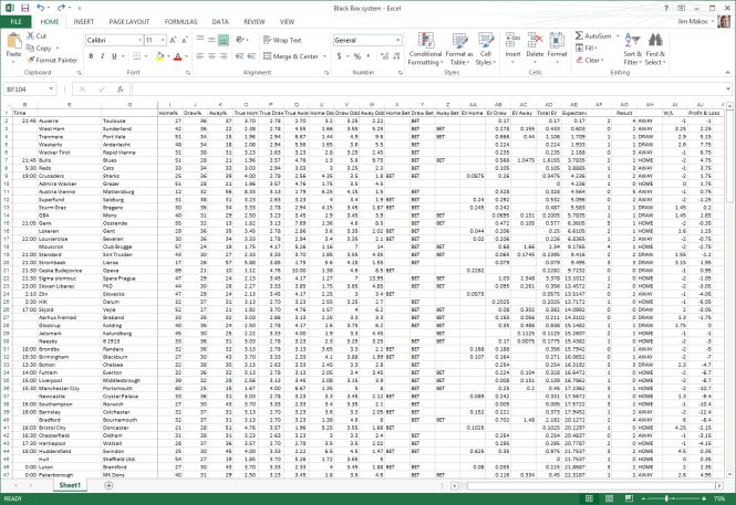 Sledujte své výsledky zapisováním do Excelové tabulky