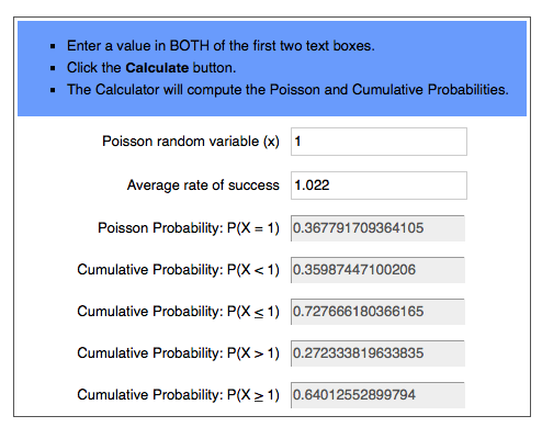 Poisson Distribution Calculator