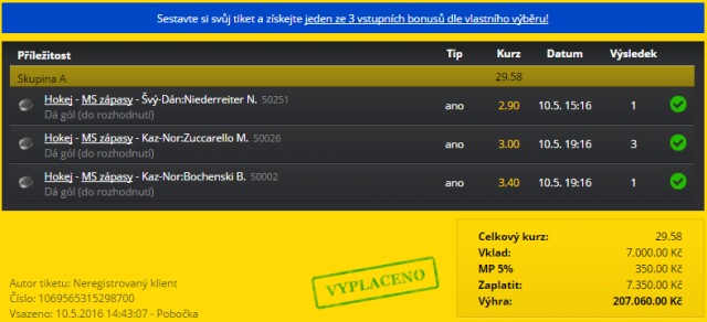 TOP tikety: Střelci na MS vydělávají lidem statisíce týdně