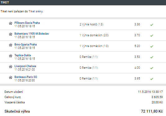 TOP tikety: Střelci na MS vydělávají lidem statisíce týdně