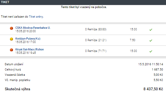 TOP tikety: Střelci na MS vydělávají lidem statisíce týdně