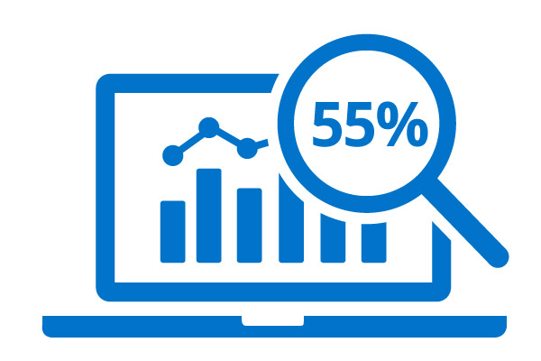 Analyzy