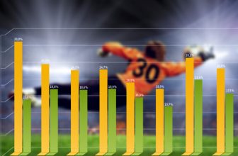 Jak při sázení získat maximální value