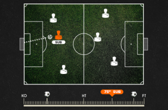Jak při live sázení na fotbal reagovat na střídání útočníka?