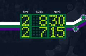 Live sázkové příležitosti při Wimbledonu