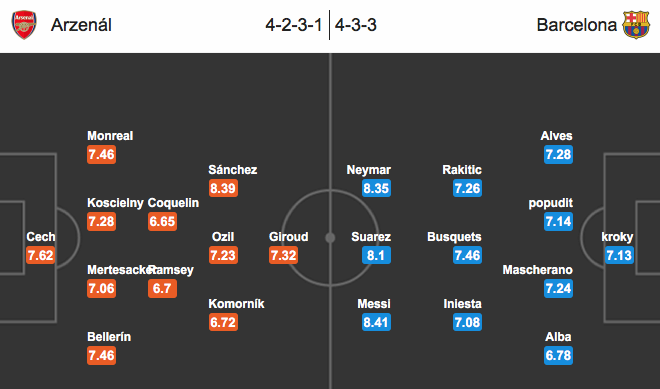 Arsenal – Barcelona