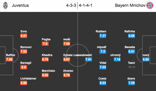 Juventus – Bayern