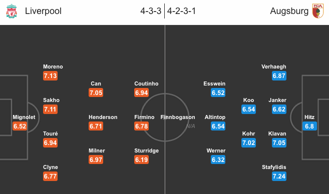 Liverpool – Augsburg