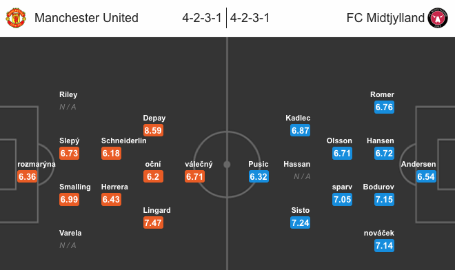 Manchester United – FC Midtjylland