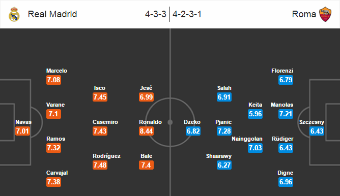 Real Madrid - AS Řím