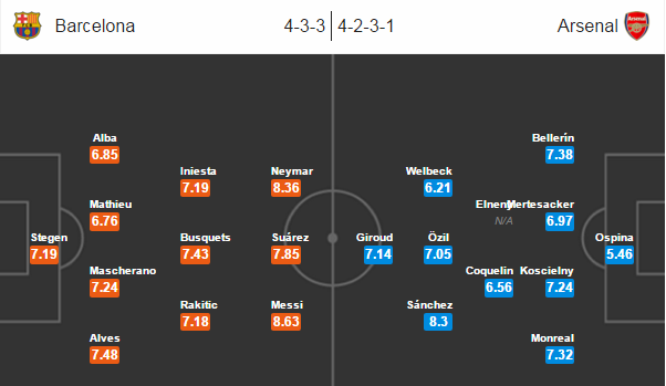 Barcelona - Arsenal