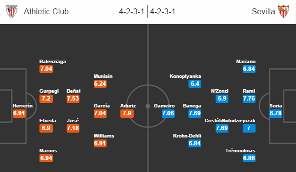 Athletic Bilbao - Sevilla