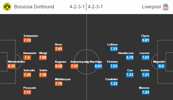 Borussia Dortmund - Liverpool
