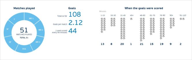 Euro 2016 v číslech (statistika uplynulého fotbalového šampionátu)