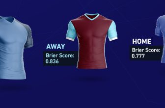 Na které týmy Premier League se vyplatí sázet (Brierovo skóre)?