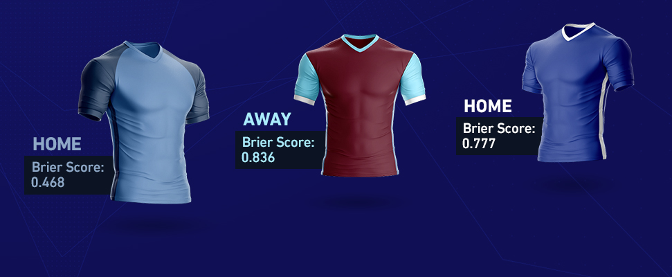 Na které týmy Premier League se vyplatí sázet (Brierovo skóre)?
