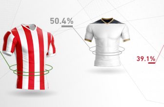 Tipy na handicapové sázky Premier League
