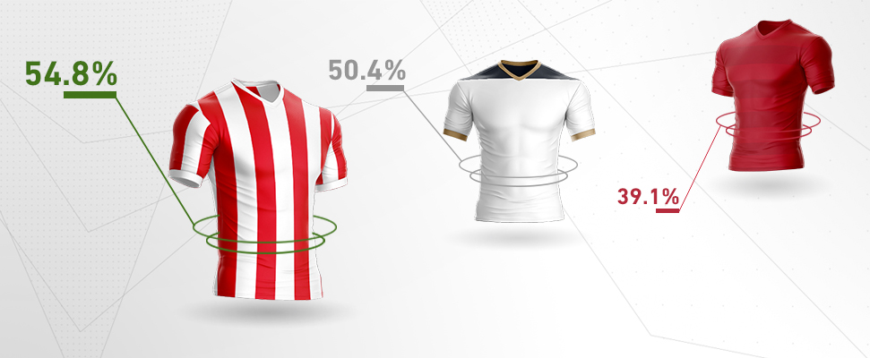 Tipy na handicapové sázky Premier League