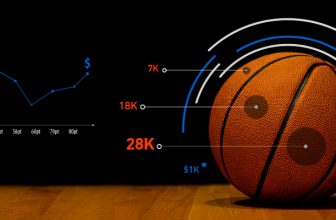Basketbal: Vysvětlení základních typů sázek