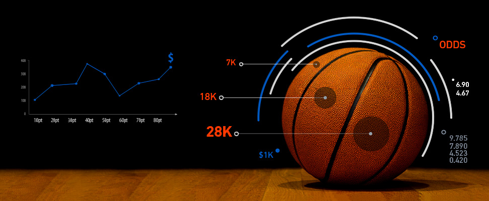 Basketbal: Vysvětlení základních typů sázek