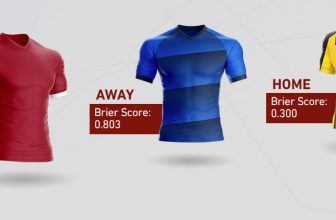 Na které týmy Bundesligy se vyplatí sázet (Brierovo skóre)?