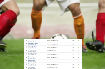 Ou! Z 19 Kč mohl vyhrát 190 tisíc korun. Zklamal ho Šachtar Doněck!