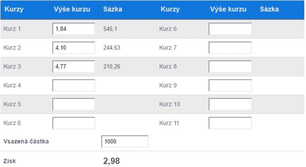 Sázejte na jistotu s naším srovnávačem kurzů (Sure Bets)