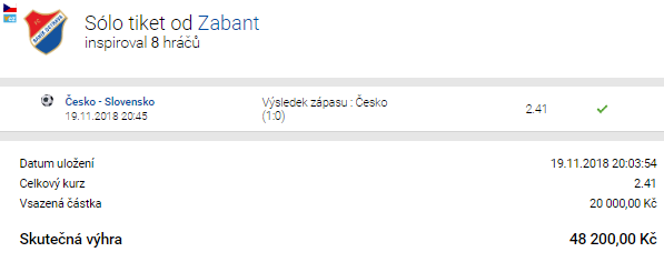 Analýza tiketu: Proč se vyplatilo tipovat na to, že Češi porazí Slovensko?