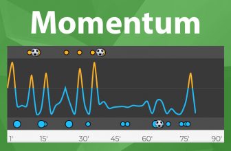 Momentum jako silný nástroj pro živé sázení