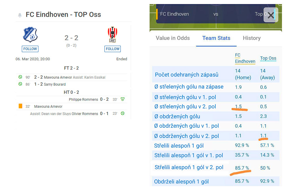  FC Eindhoven VS TOP Oss