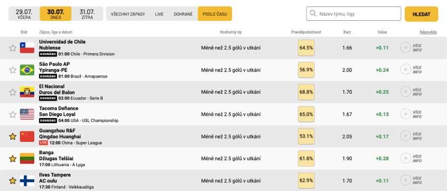 Value tipy - strategie Unders