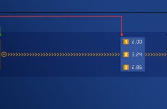 Populární omyly a nejrozšířenější mýty o value bettingu