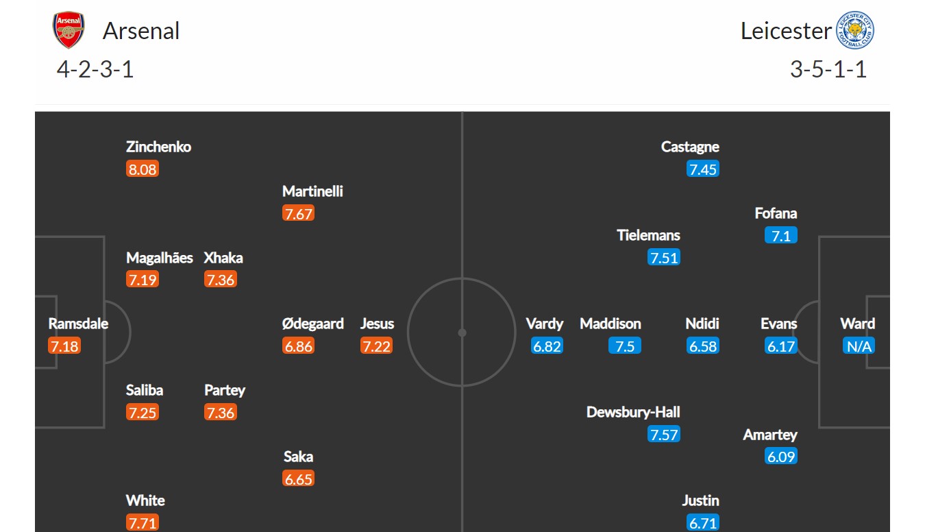 Arsenal - Leicester