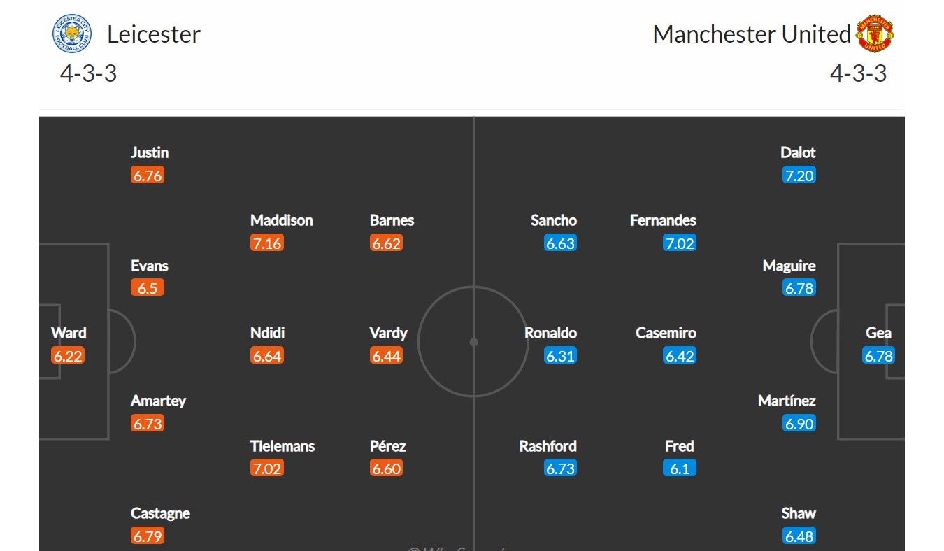 Leicester - Manchester United