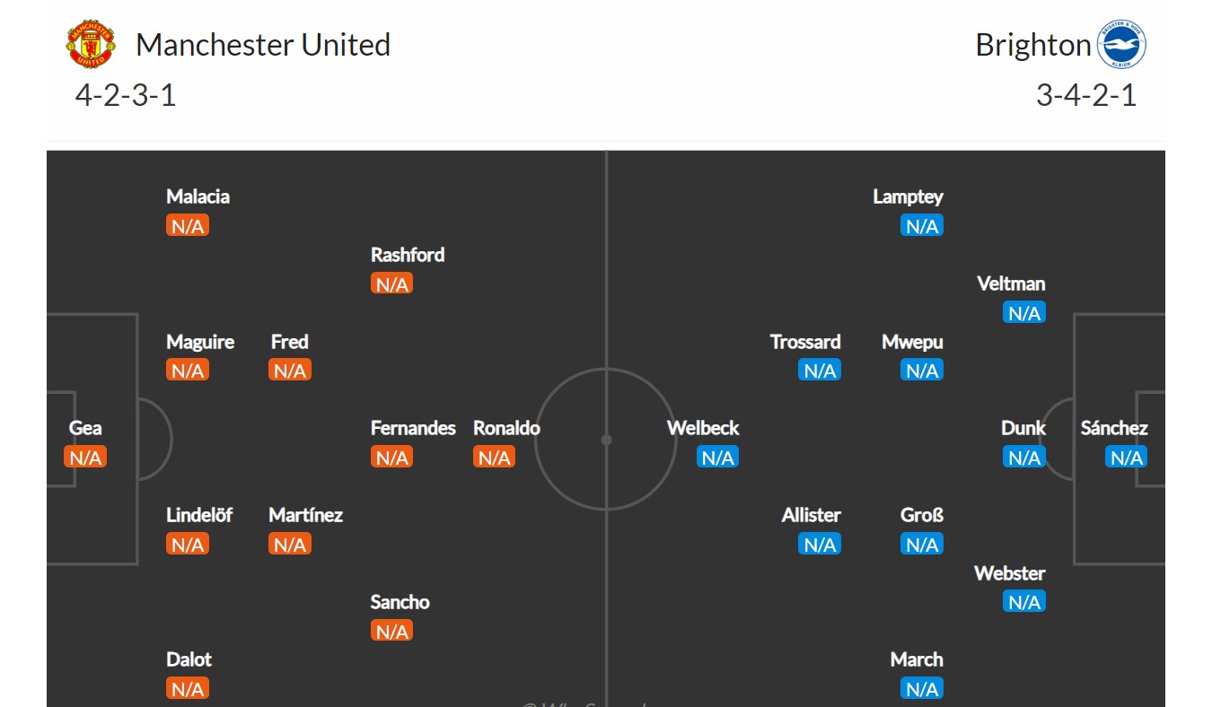 Manchester United - Brighton