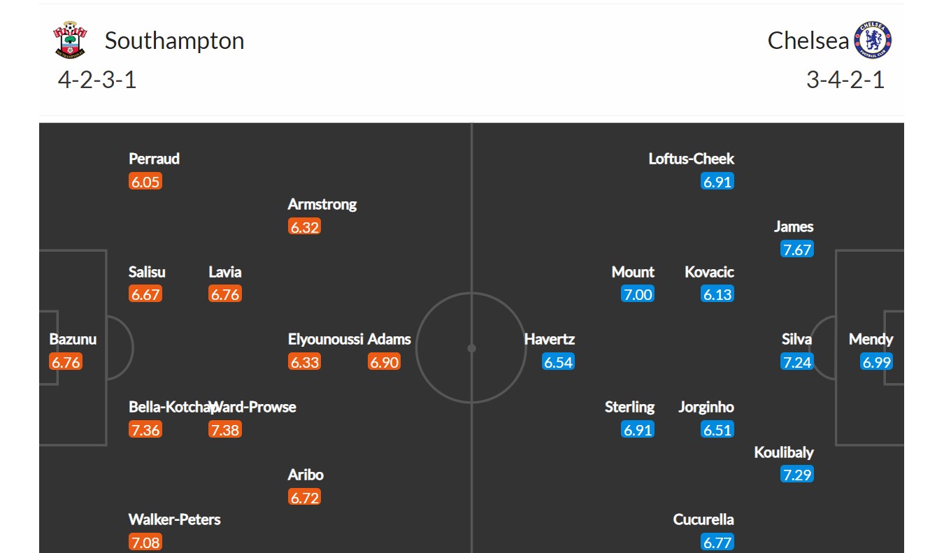 Southampton - Chelsea