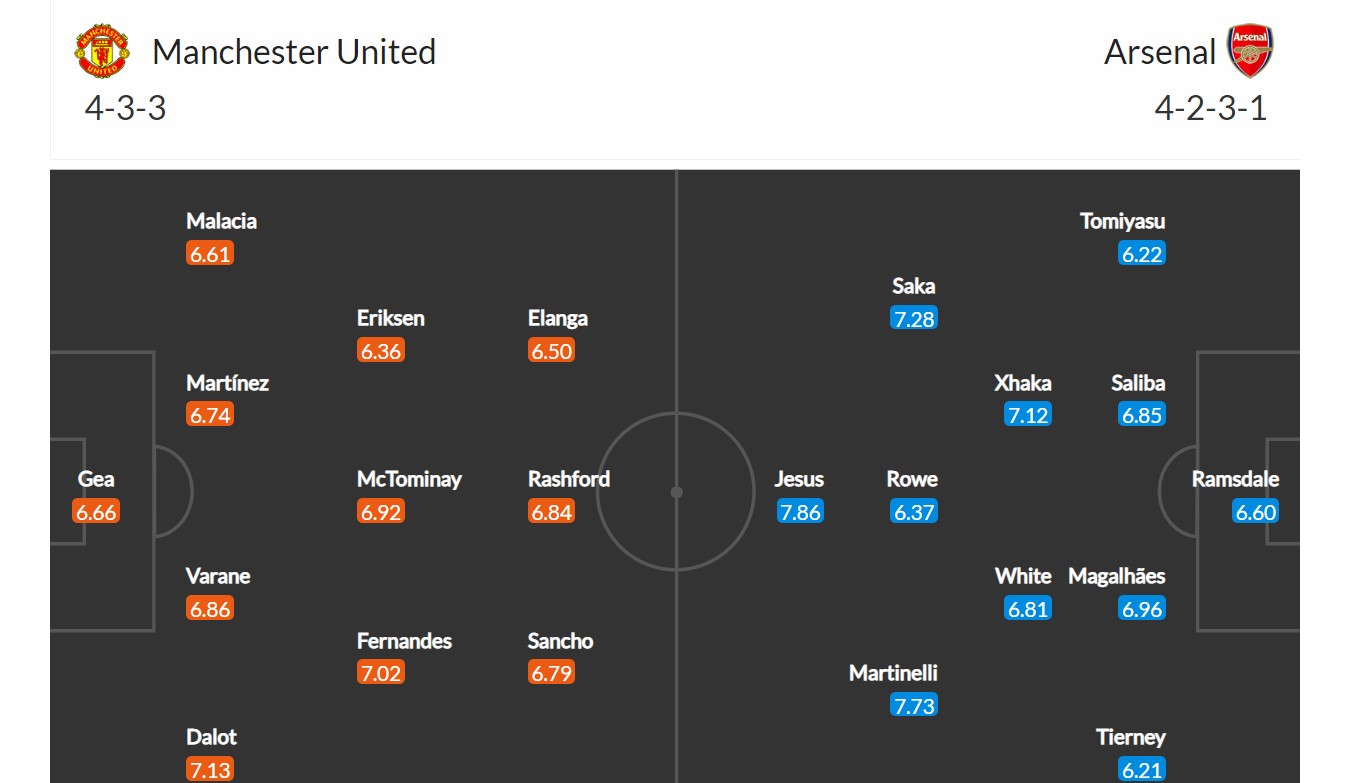 Manchester United - Arsenal