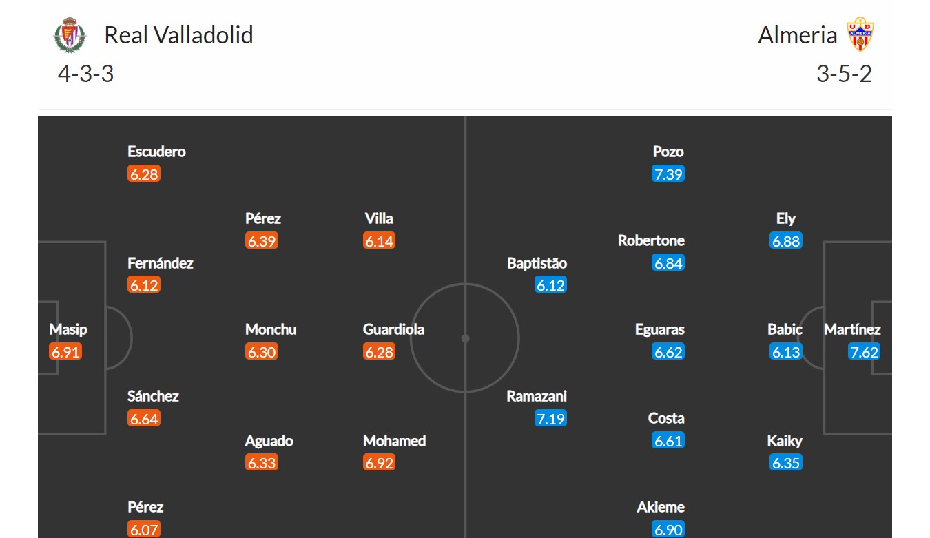 Real Valladolid - Almería