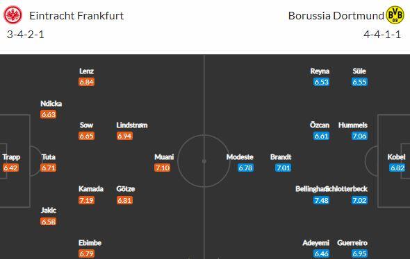 Obstarají Frankfurt a Dortmund ve šlágru zase gólové hody?
