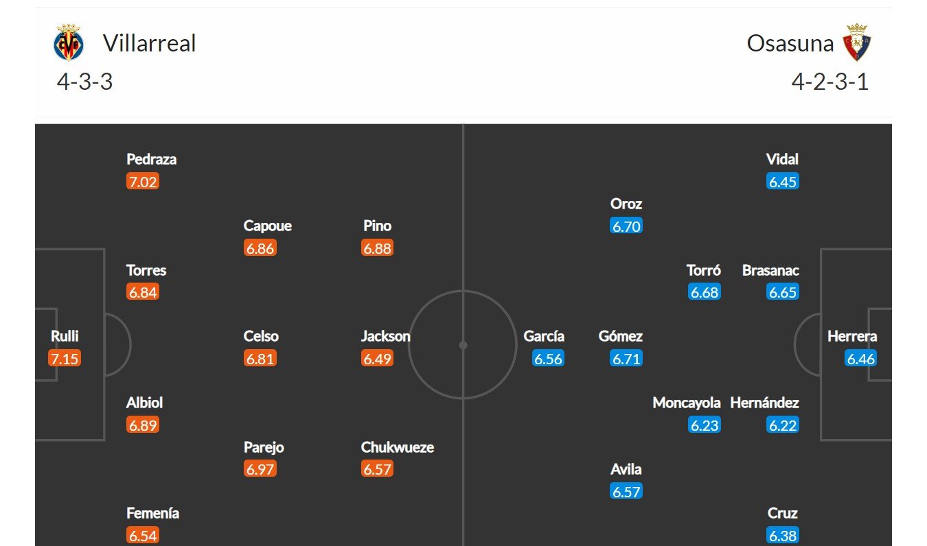 Villarreal - Osasuna