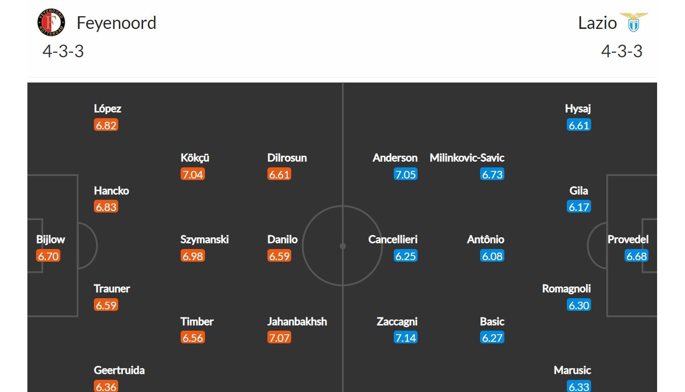 Feyenoord - Lazio