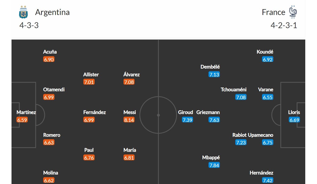 Argentina - Francie
