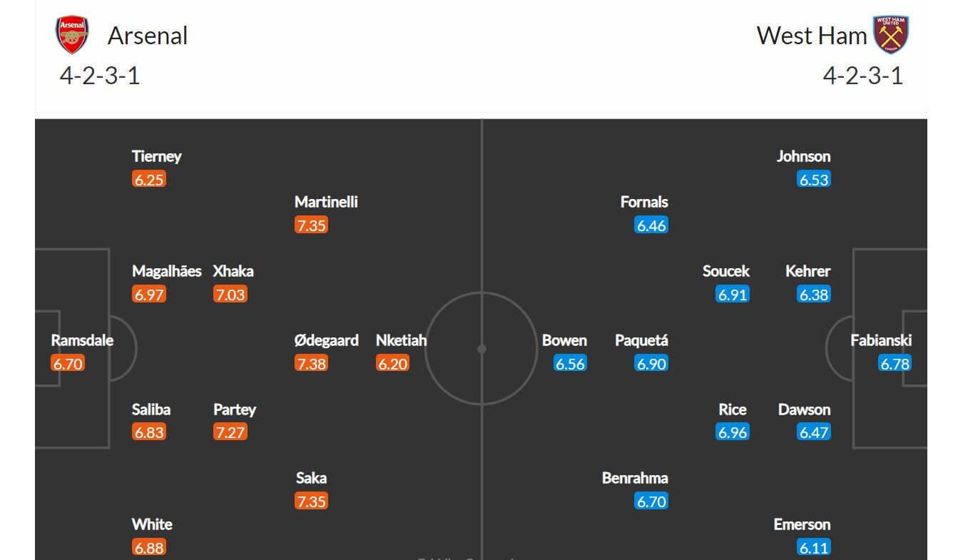 Arsenal - West Ham