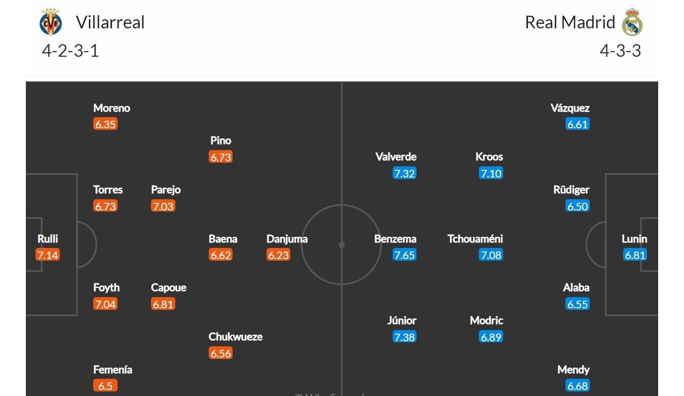 Villarreal - Real Madrid