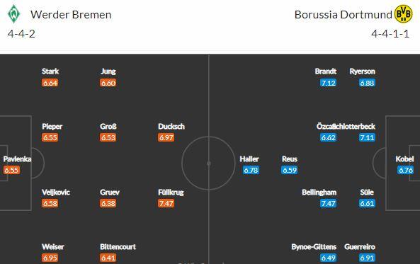 Pavlenkovy Brémy hostí Dortmund: Čí vítězná šňůra skončí?