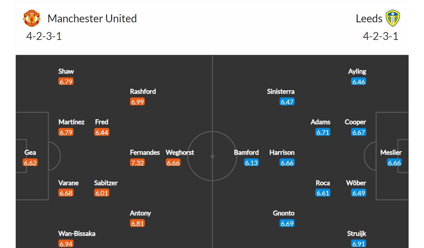 Manchester United - Leeds United