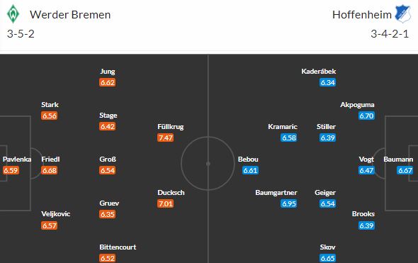 Pavlenkovy Brémy přivítají Hoffenheim s Kadeřábkem