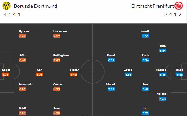 Sobotní šlágr Dortmund vs Frankfurt promluví do boje o titul i poháry