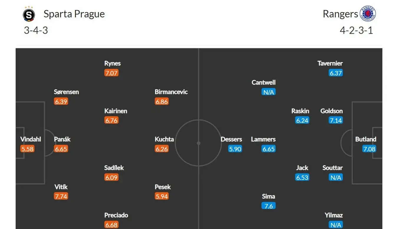 Sparta - Rangers