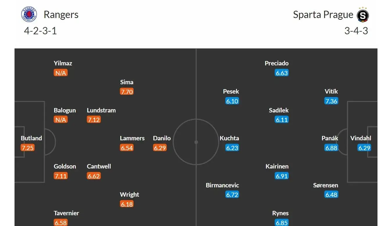 Rangers - Sparta Praha